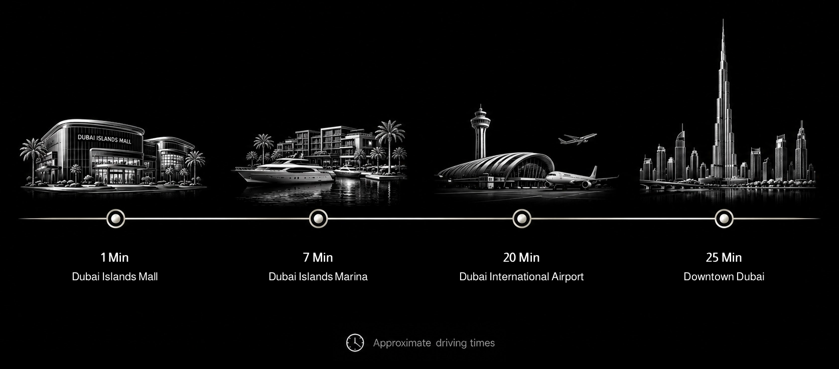 Travel times from Dubai Islands to key Dubai destinations