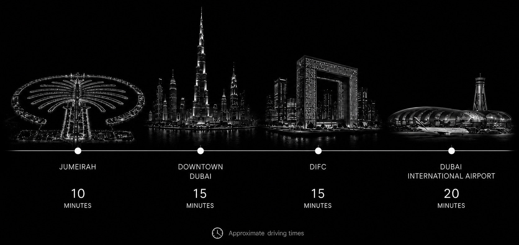 Travel times from Dubai Maritime City to key Dubai destinations