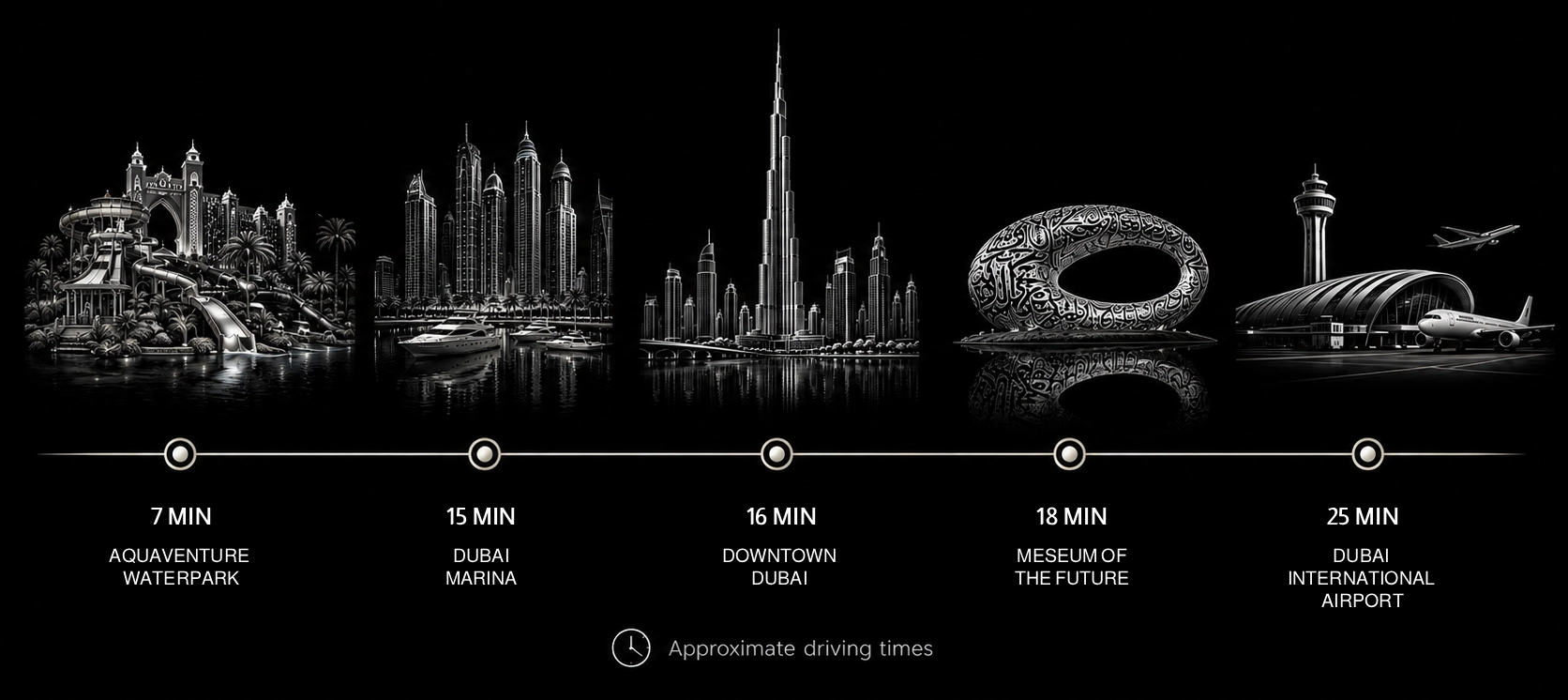 Travel times from Palm Jumeirah to key Dubai destinations