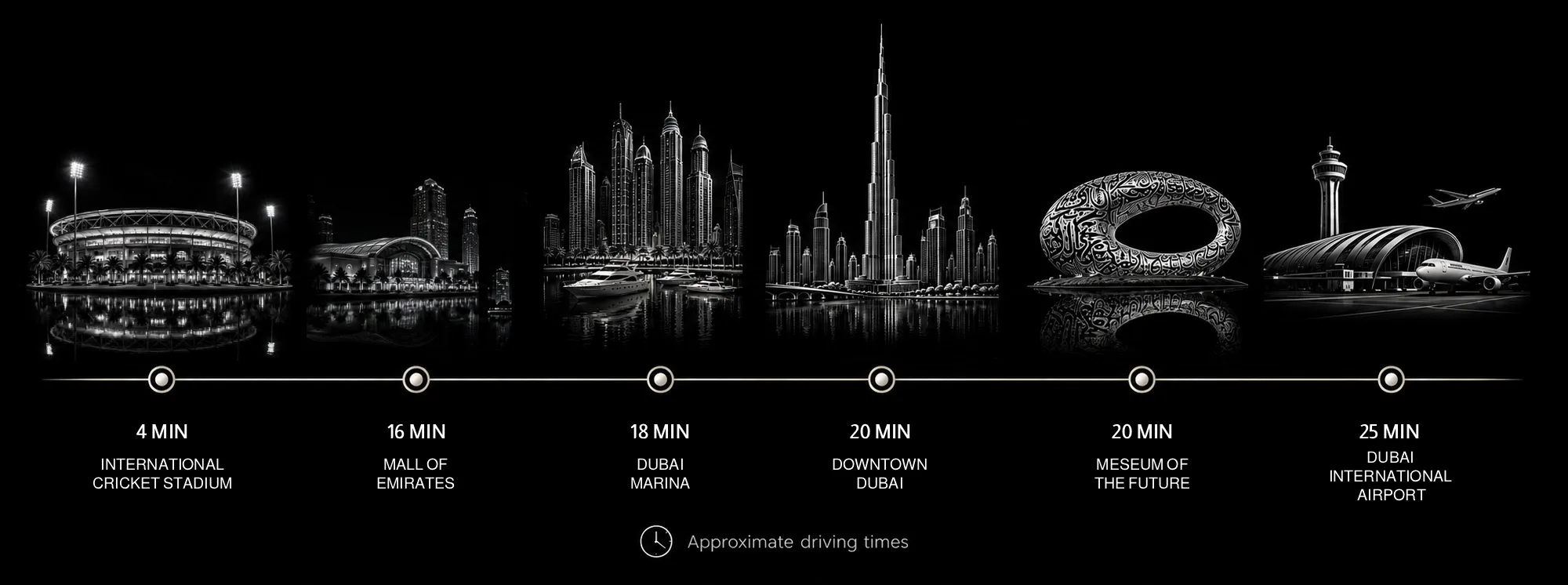 Travel times from Dubai Sports City to key Dubai destinations